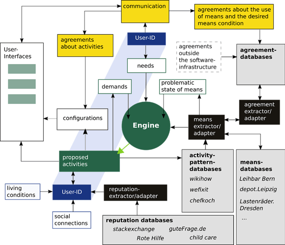 2021-06-21_Engine-engl
