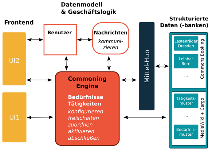 Übersichtsgrafik Robert