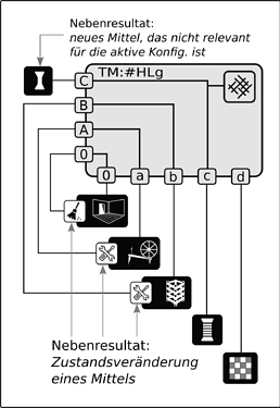 2020-06-01_Mittelarten-nebenres