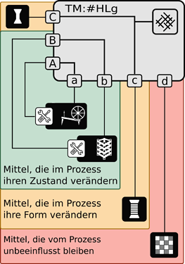 2020-06-01_Mittelarten