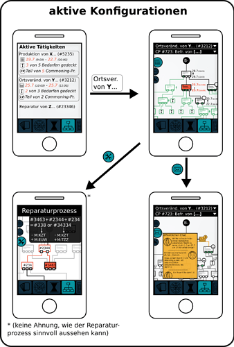 04-aktive-Konfigurationen