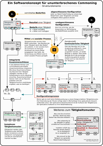 Softwarekonzept_Strukturelemente