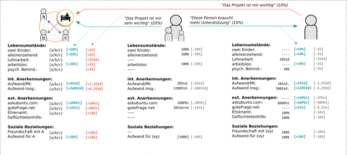2021-07-21_Anerkennung-Bestaerkung
