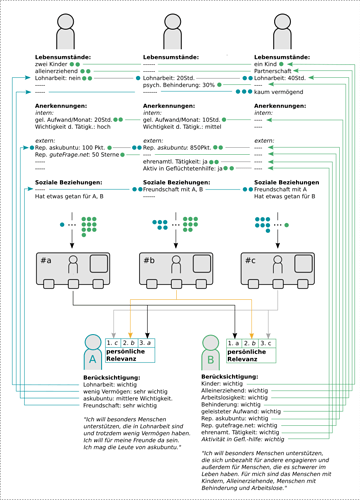 2021-01-06_Beruecksichtigung-Uebersicht