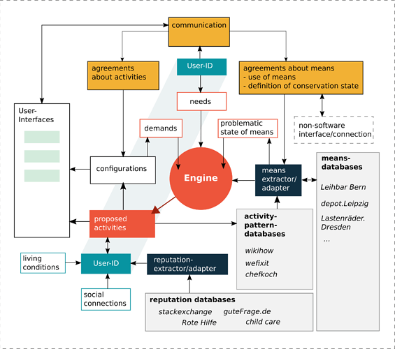 2021-06-15_Engine-engl